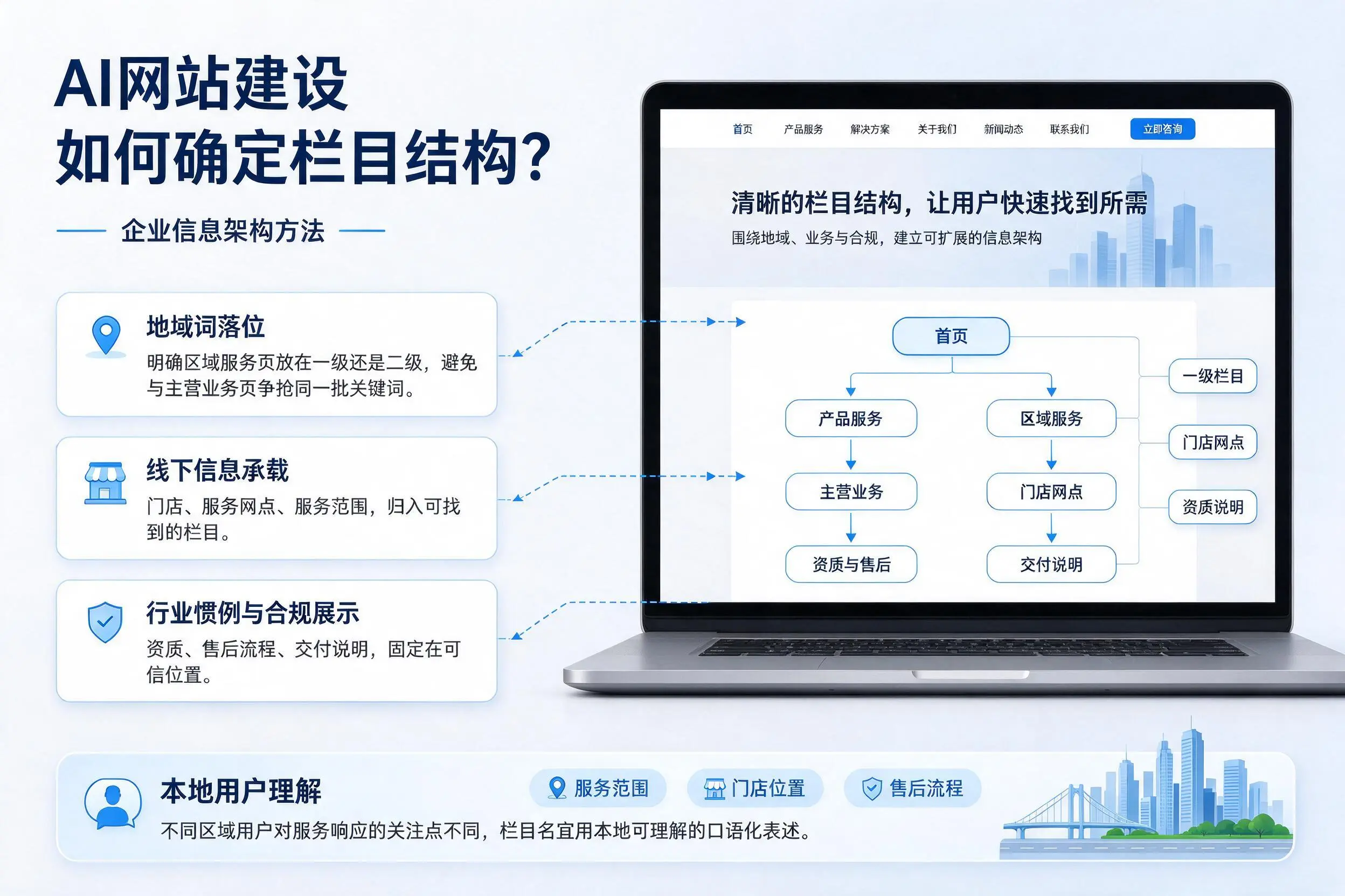 AI网站建设如何确定栏目结构?吴忠企业信息架构方法