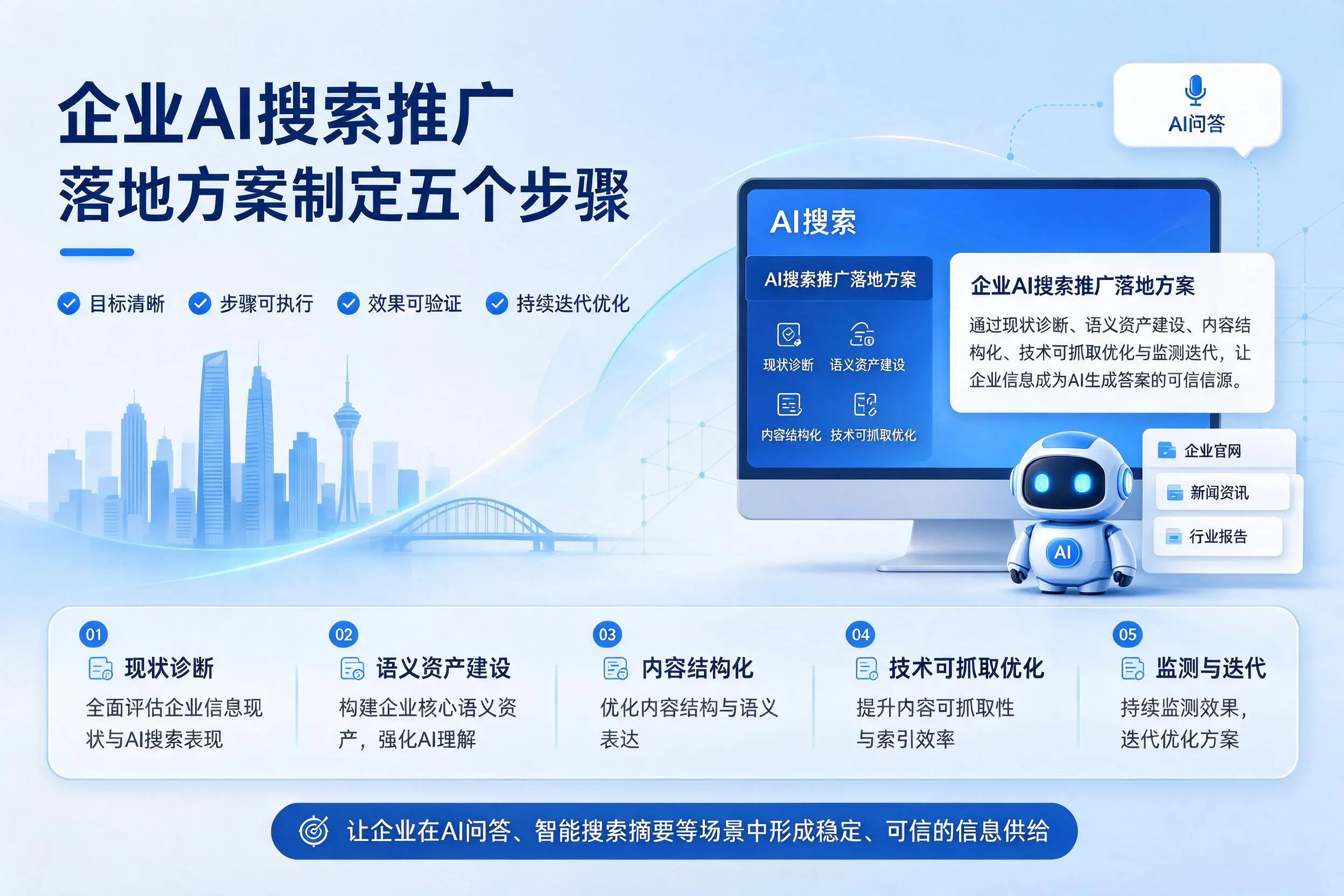 吴忠企业AI搜索推广落地方案制定五个步骤