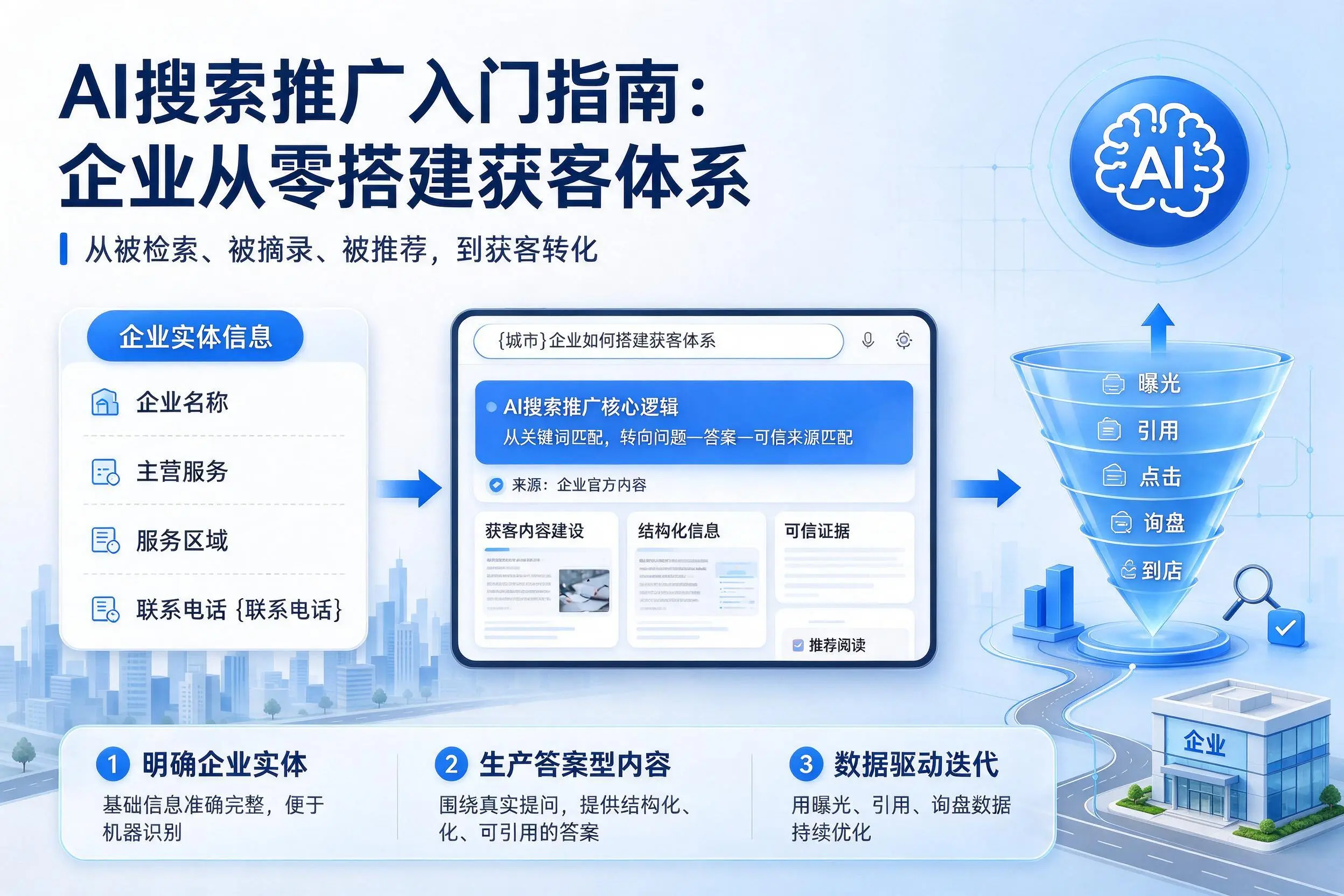 AI搜索推广入门指南:吴忠企业从零搭建获客体系
