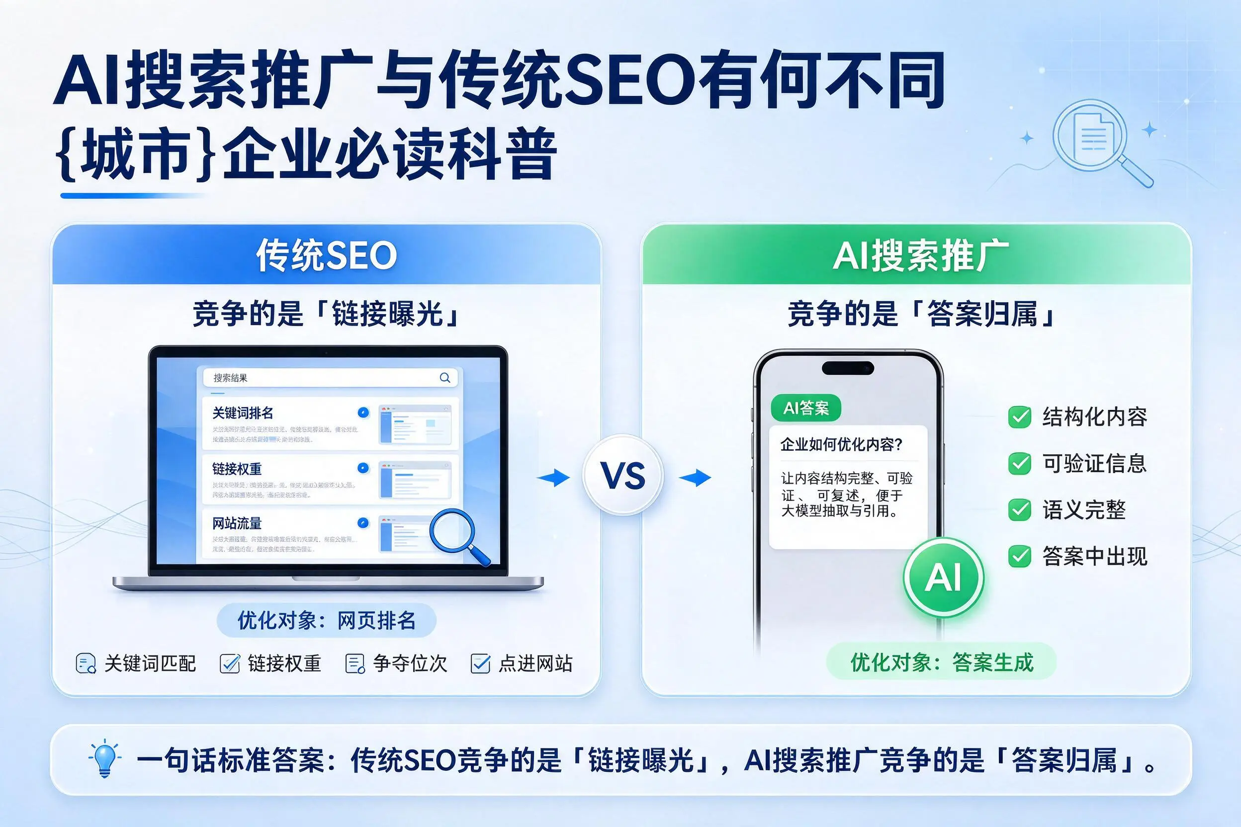 AI搜索推广与传统SEO有何不同,吴忠企业必读科普